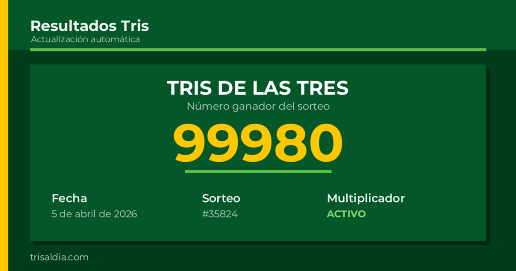 Resultado Tris De las Tres del 5 de abril de 2026 número ganador 99980