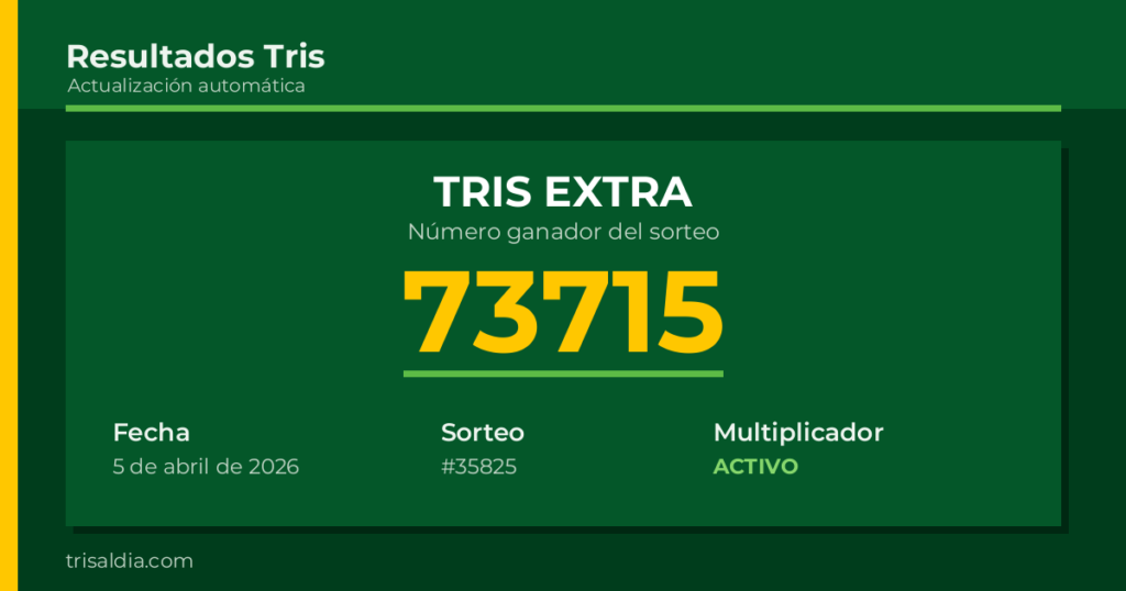 Resultado Tris Extra del 5 de abril de 2026 número ganador 73715