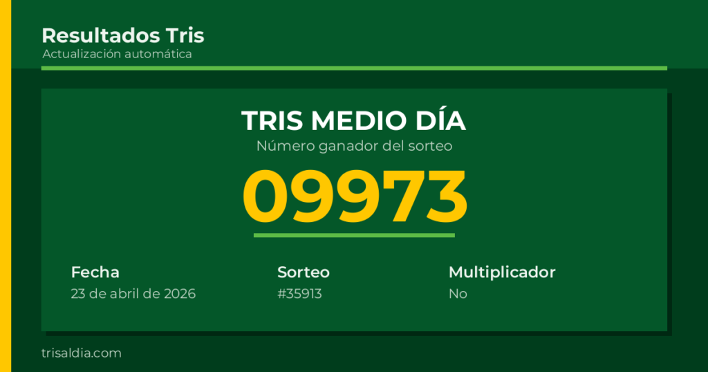 Resultado Tris Medio Día del 23 de abril de 2026 número ganador 09973