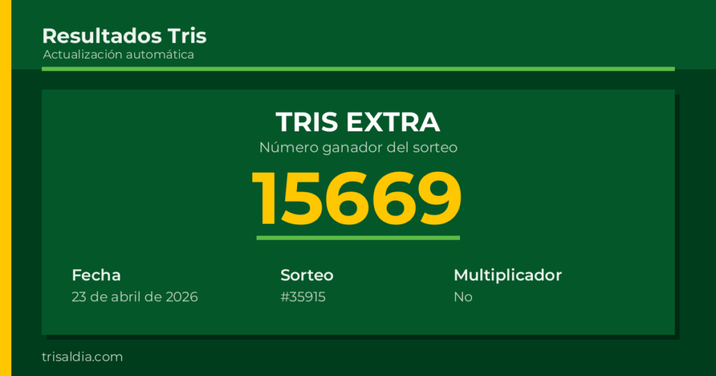 Resultado Tris Extra del 23 de abril de 2026 número ganador 15669