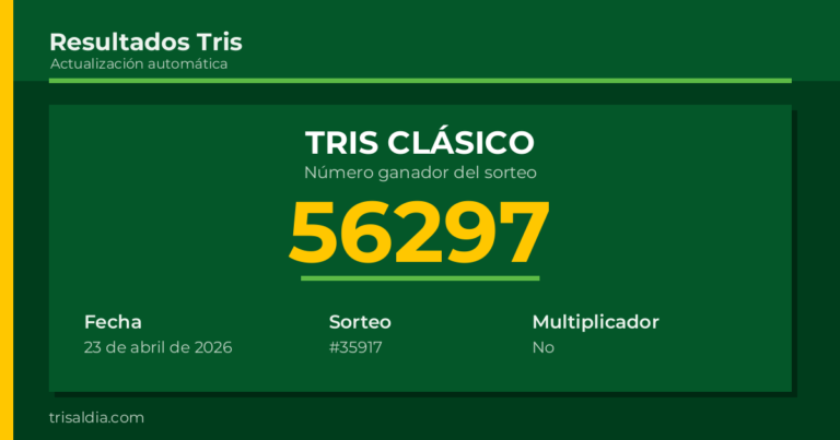 Resultado Tris Clásico del 23 de abril de 2026 número ganador 56297
