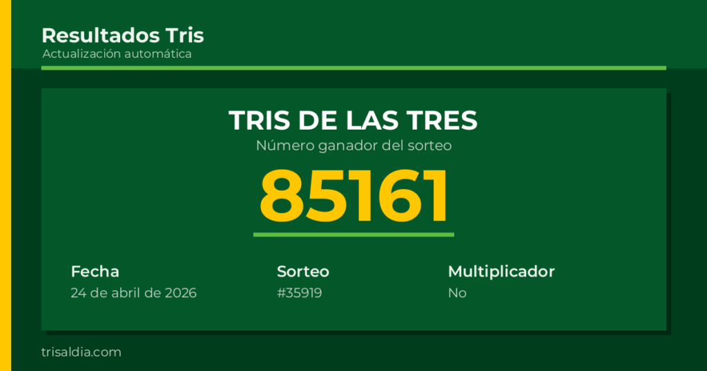 Resultado Tris De las Tres del 24 de abril de 2026 número ganador 85161