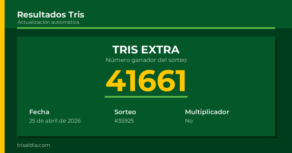Resultado Tris Extra del 25 de abril de 2026 número ganador 41661
