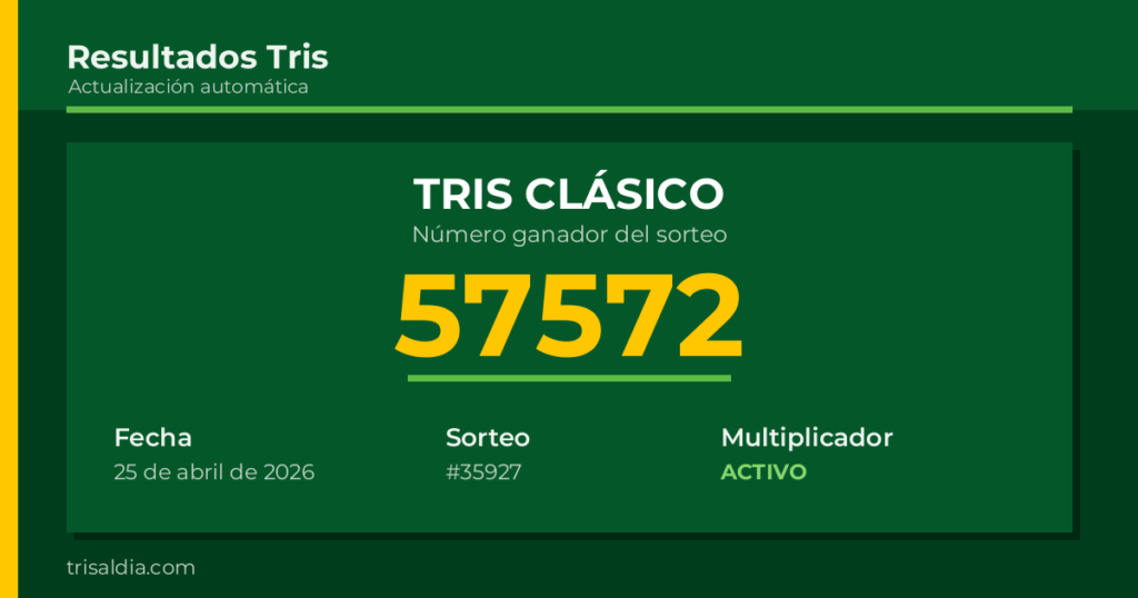 Resultado Tris Clásico del 25 de abril de 2026 número ganador 57572
