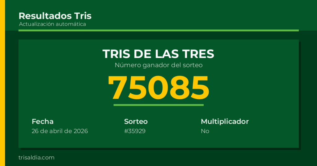 Resultado Tris De las Tres del 26 de abril de 2026 número ganador 75085