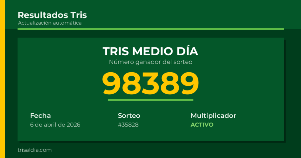 Resultado Tris Medio Día del 6 de abril de 2026 número ganador 98389