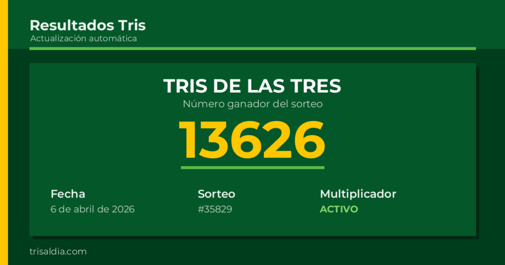 Resultado Tris De las Tres del 6 de abril de 2026 número ganador 13626