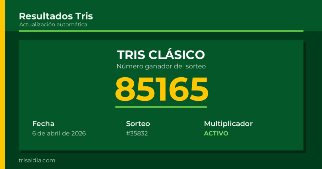 Resultado Tris Clásico del 6 de abril de 2026 número ganador 85165