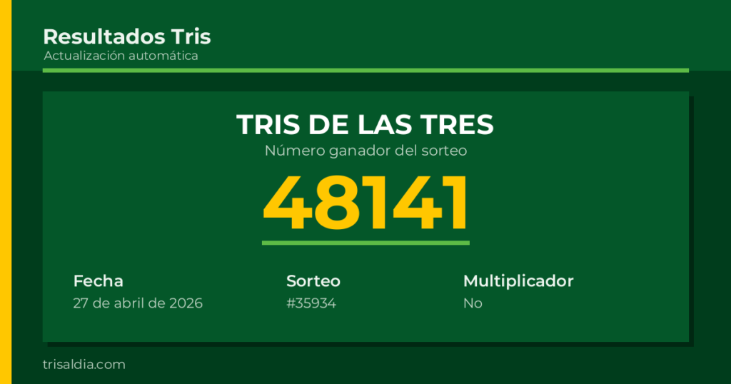 Resultado Tris De las Tres del 27 de abril de 2026 número ganador 48141