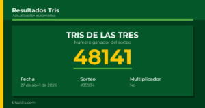 Resultado Tris De las Tres del 27 de abril de 2026 número ganador 48141