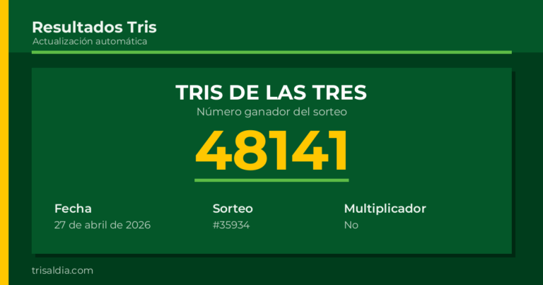 Resultado Tris De las Tres del 27 de abril de 2026 número ganador 48141