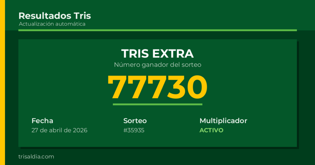 Resultado Tris Extra del 27 de abril de 2026 número ganador 77730