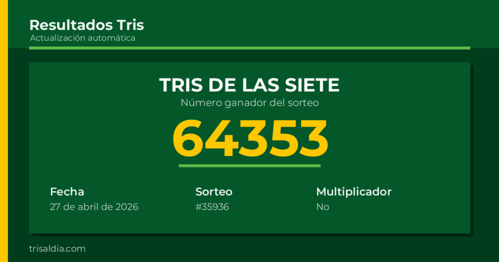 Resultado Tris De las Siete del 27 de abril de 2026 número ganador 64353