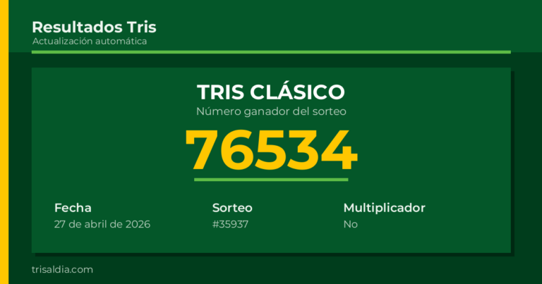 Resultado Tris Clásico del 27 de abril de 2026 número ganador 76534