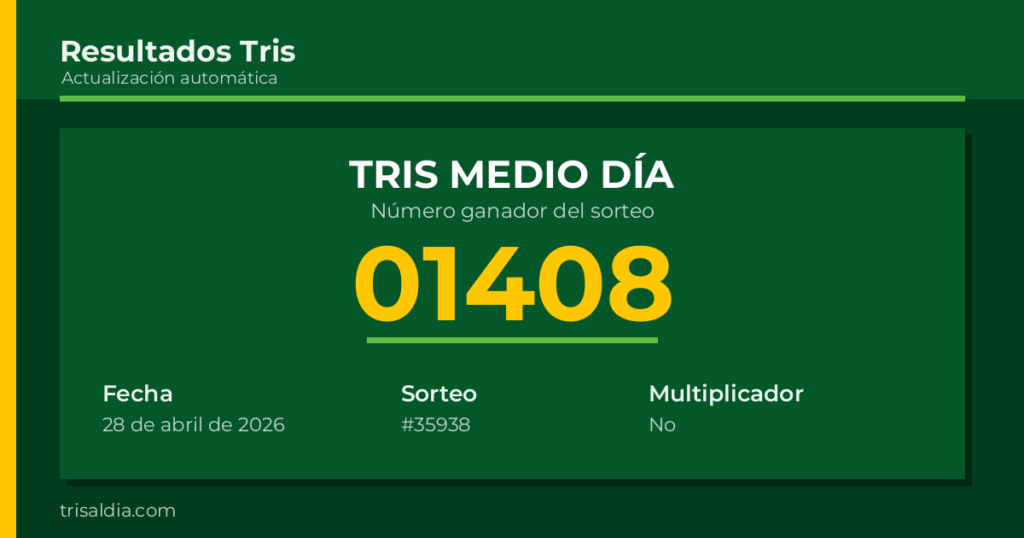 Resultado Tris Medio Día del 28 de abril de 2026 número ganador 01408