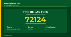 Resultado Tris De las Tres del 28 de abril de 2026 número ganador 72124