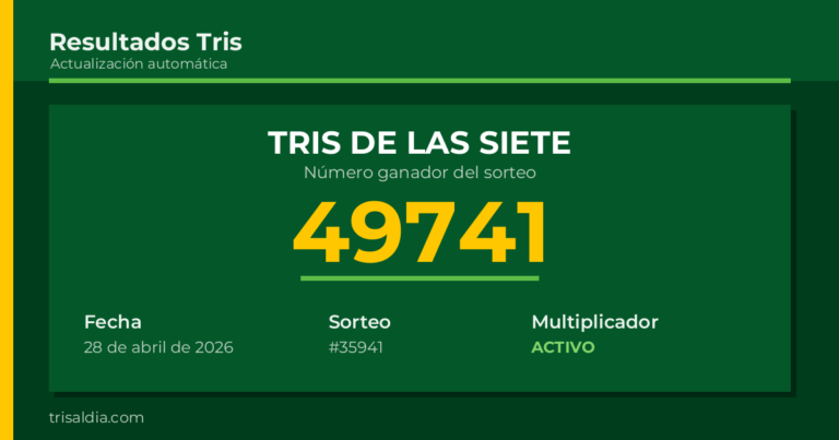 Resultado Tris De las Siete del 28 de abril de 2026 número ganador 49741