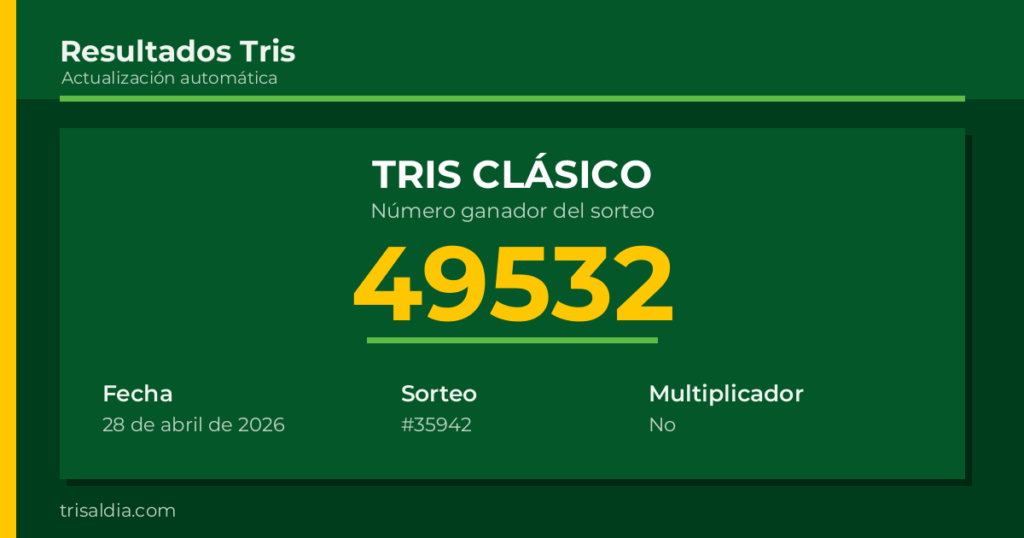 Resultado Tris Clásico del 28 de abril de 2026 número ganador 49532