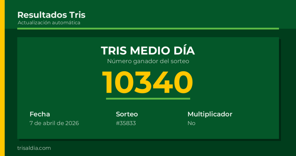 Resultado Tris Medio Día del 7 de abril de 2026 número ganador 10340