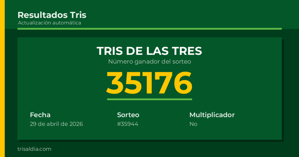 Resultado Tris De las Tres del 29 de abril de 2026 número ganador 35176