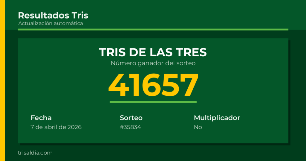 Resultado Tris De las Tres del 7 de abril de 2026 número ganador 41657