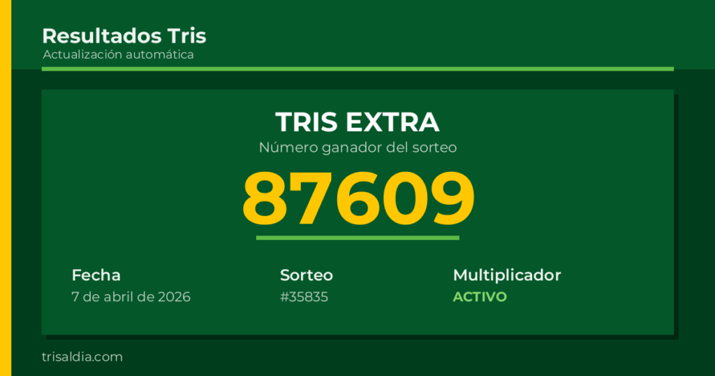 Resultado Tris Extra del 7 de abril de 2026 número ganador 87609