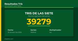 Resultado Tris De las Siete del 29 de abril de 2026 número ganador 39279