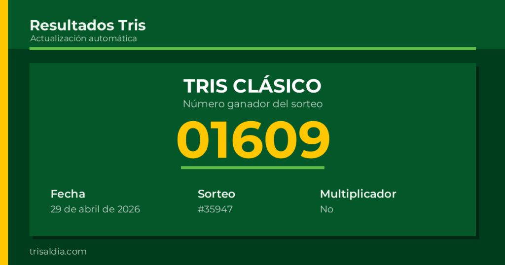 Resultado Tris Clásico del 29 de abril de 2026 número ganador 01609
