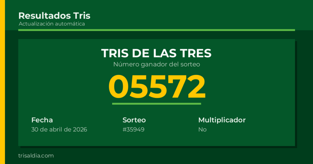 Resultado Tris De las Tres del 30 de abril de 2026 número ganador 05572