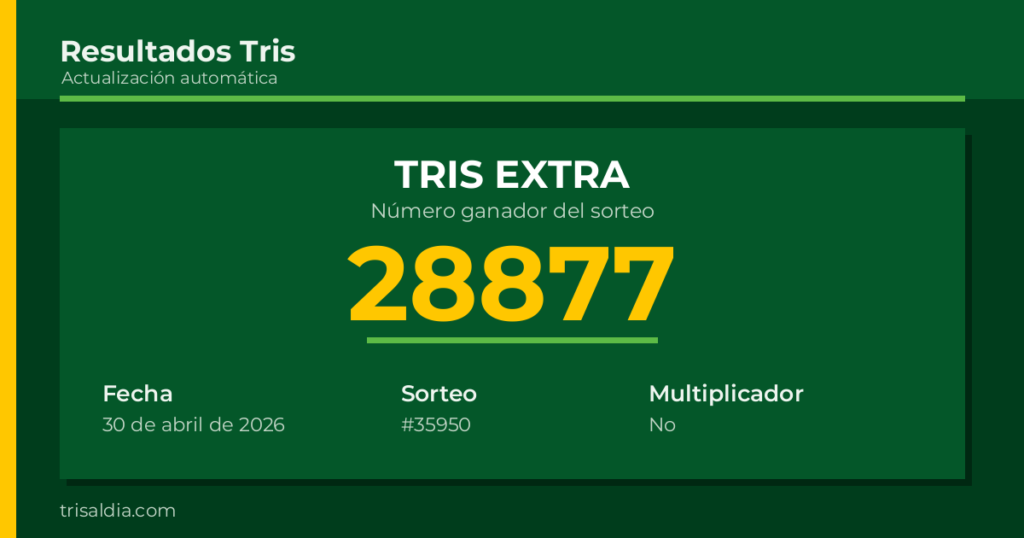 Resultado Tris Extra del 30 de abril de 2026 número ganador 28877