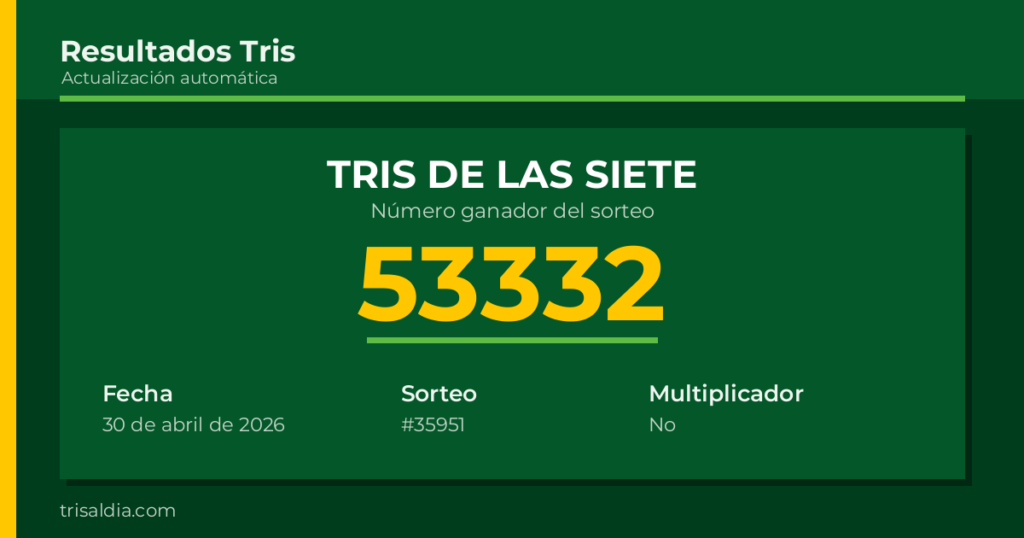 Resultado Tris De las Siete del 30 de abril de 2026 número ganador 53332