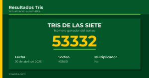 Resultado Tris De las Siete del 30 de abril de 2026 número ganador 53332
