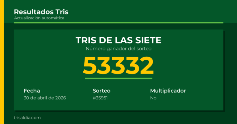 Resultado Tris De las Siete del 30 de abril de 2026 número ganador 53332