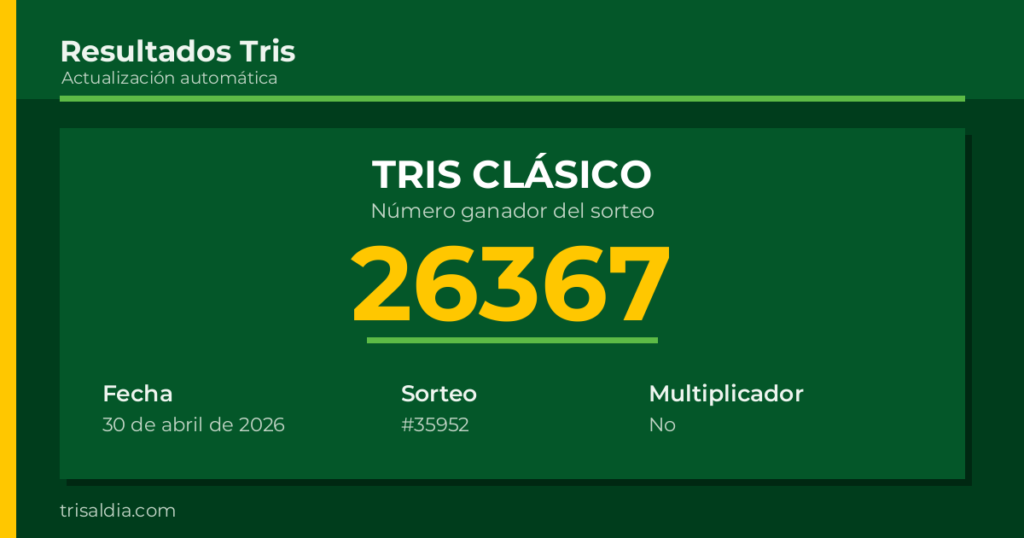 Resultado Tris Clásico del 30 de abril de 2026 número ganador 26367