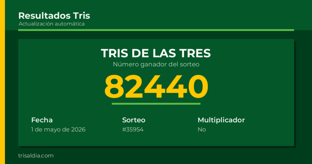 Resultado Tris De las Tres del 1 de mayo de 2026 número ganador 82440