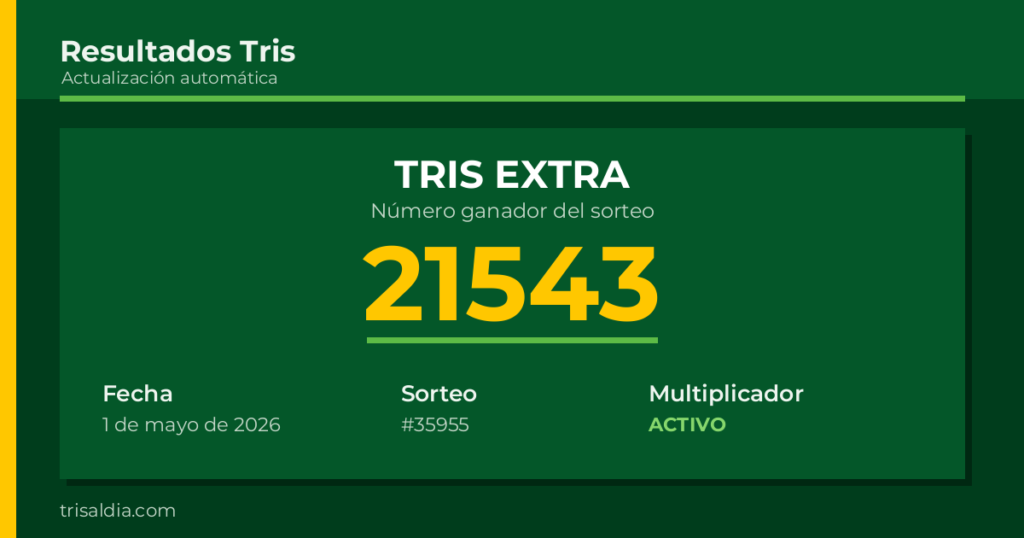 Resultado Tris Extra del 1 de mayo de 2026 número ganador 21543