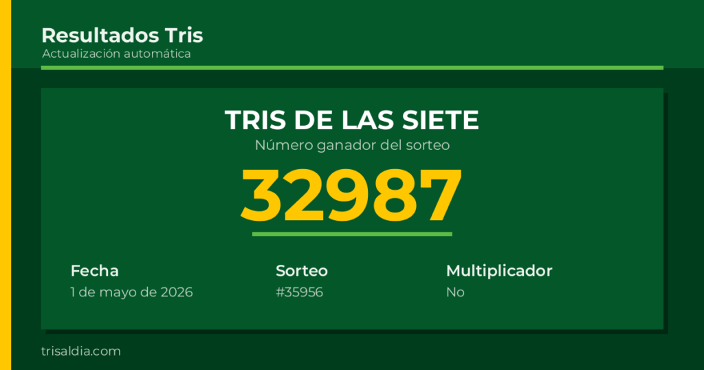 Resultado Tris De las Siete del 1 de mayo de 2026 número ganador 32987