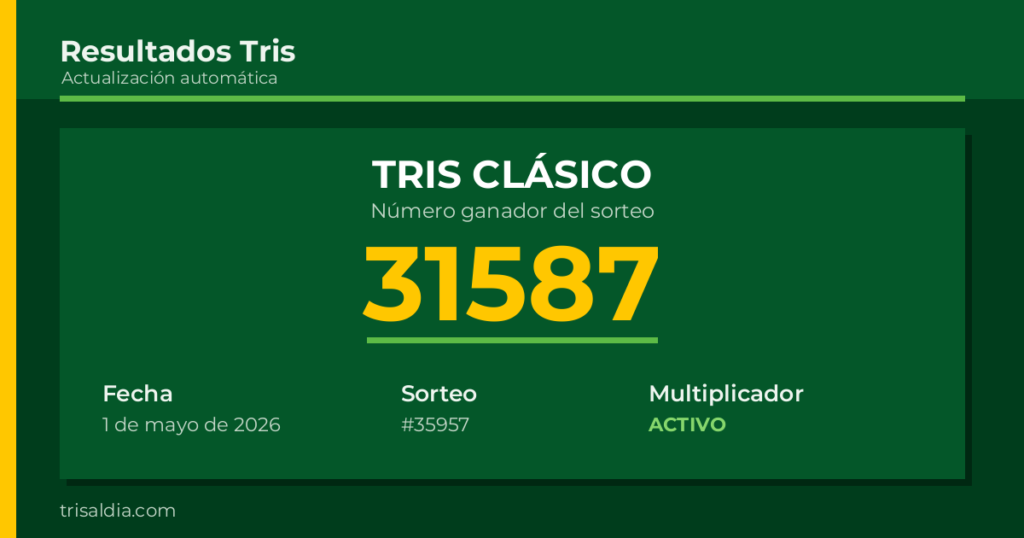 Resultado Tris Clásico del 1 de mayo de 2026 número ganador 31587