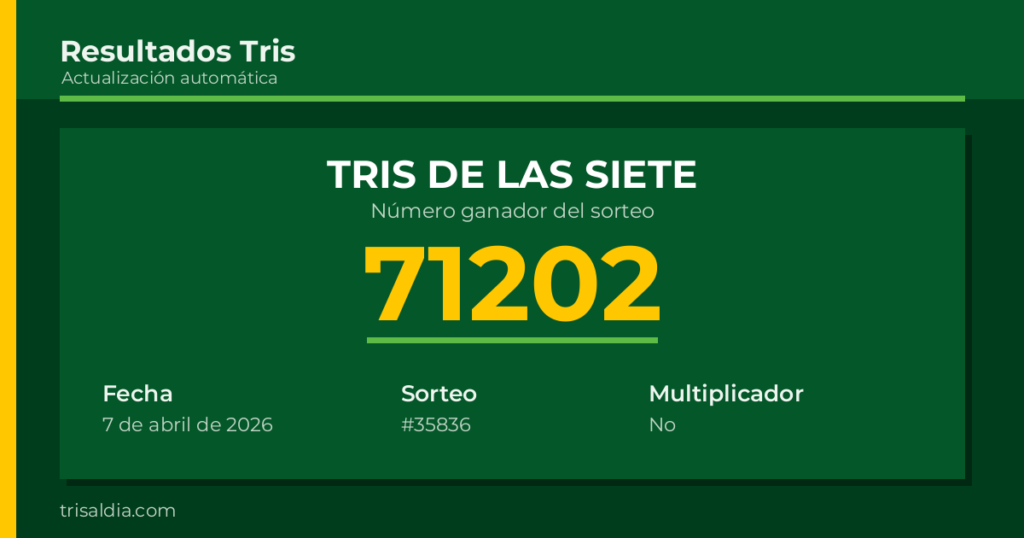 Resultado Tris De las Siete del 7 de abril de 2026 número ganador 71202