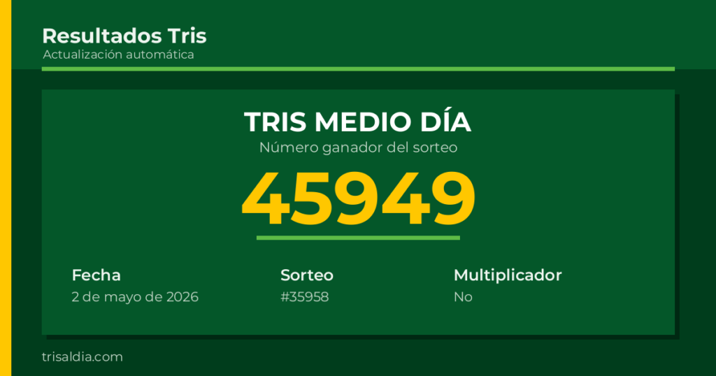Resultado Tris Medio Día del 2 de mayo de 2026 número ganador 45949