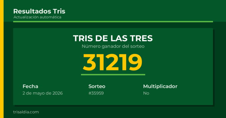 Resultado Tris De las Tres del 2 de mayo de 2026 número ganador 31219