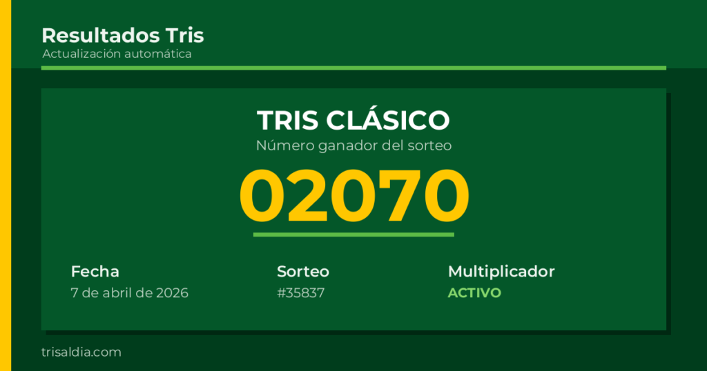 Resultado Tris Clásico del 7 de abril de 2026 número ganador 02070