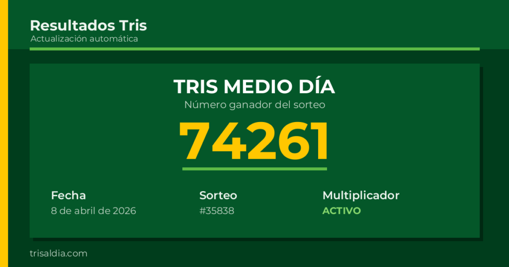 Resultado Tris Medio Día del 8 de abril de 2026 número ganador 74261