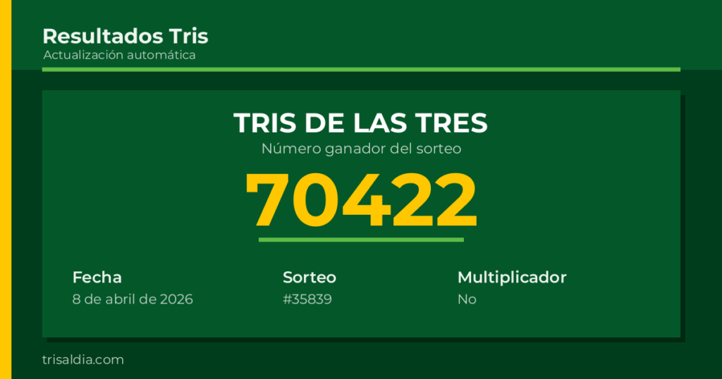 Resultado Tris De las Tres del 8 de abril de 2026 número ganador 70422