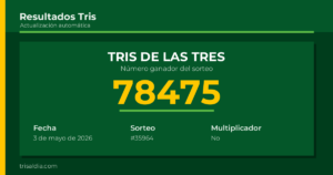 Resultado Tris De las Tres del 3 de mayo de 2026 número ganador 78475