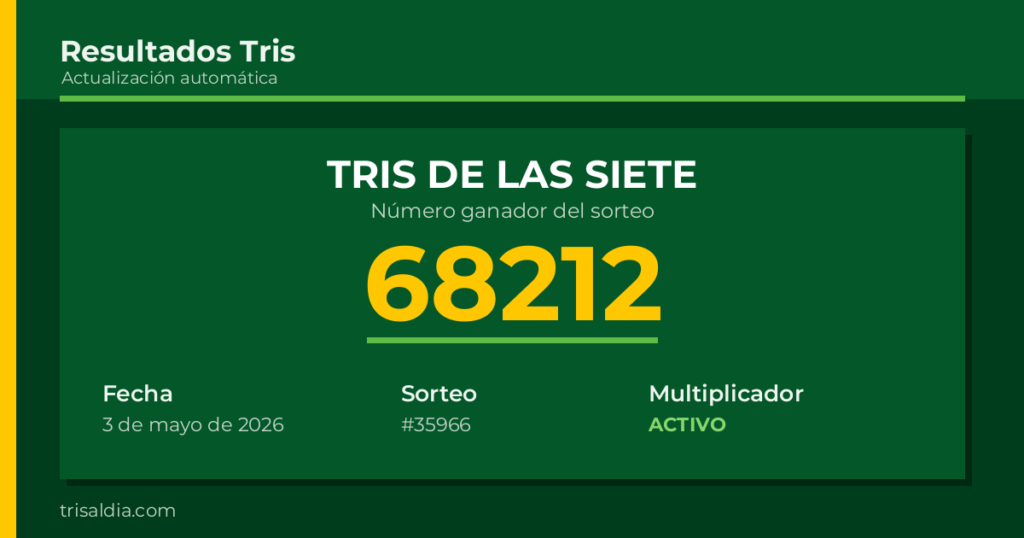 Resultado Tris De las Siete del 3 de mayo de 2026 número ganador 68212