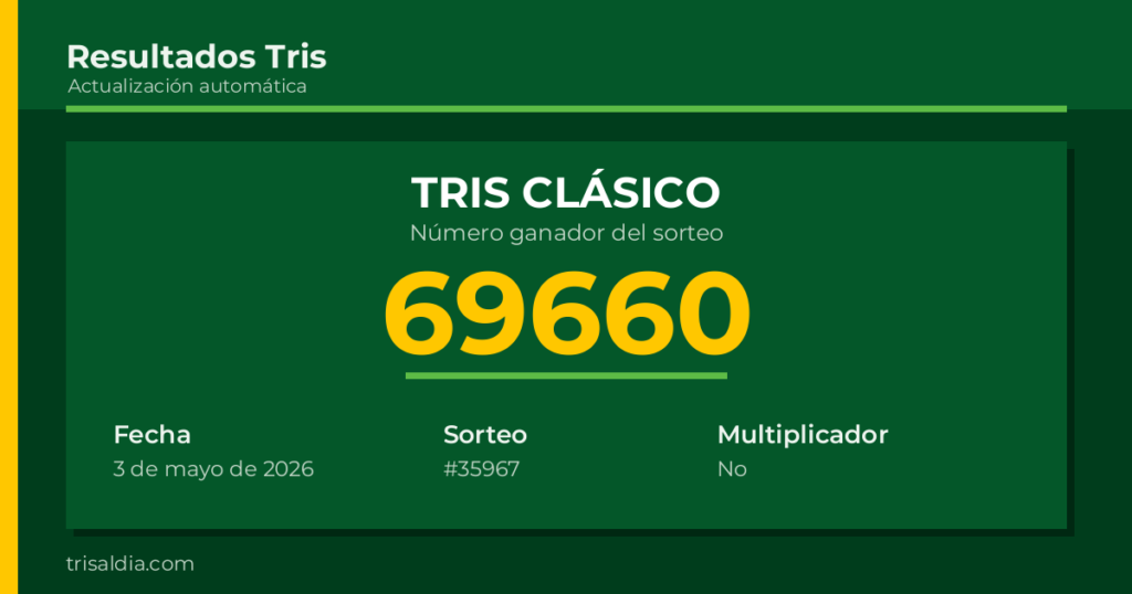 Resultado Tris Clásico del 3 de mayo de 2026 número ganador 69660