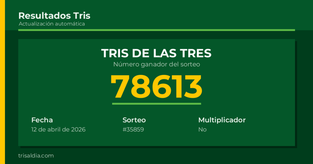 Resultado Tris De las Tres del 12 de abril de 2026 número ganador 78613