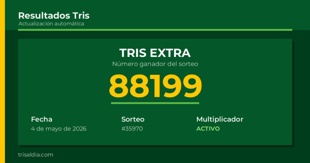 Resultado Tris Extra del 4 de mayo de 2026 número ganador 88199