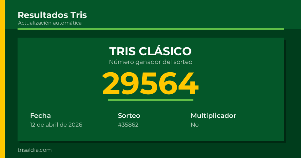 Resultado Tris Clásico del 12 de abril de 2026 número ganador 29564